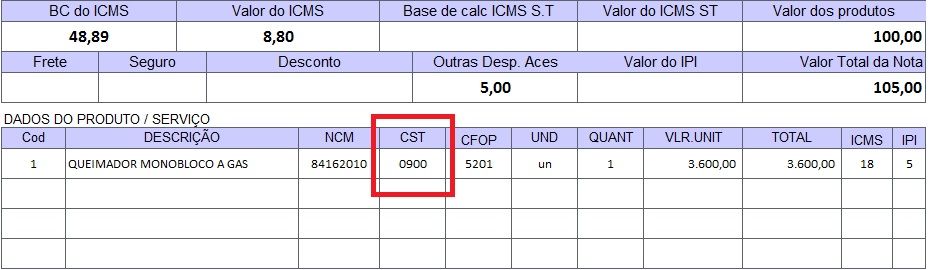 cst-900-veja-o-que-significa-quando-usar-e-para-que-serve-o-c-digo