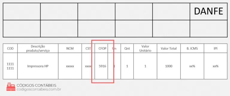 Cfop 5916 O Que Significa Como Dar Entrada é Tributado