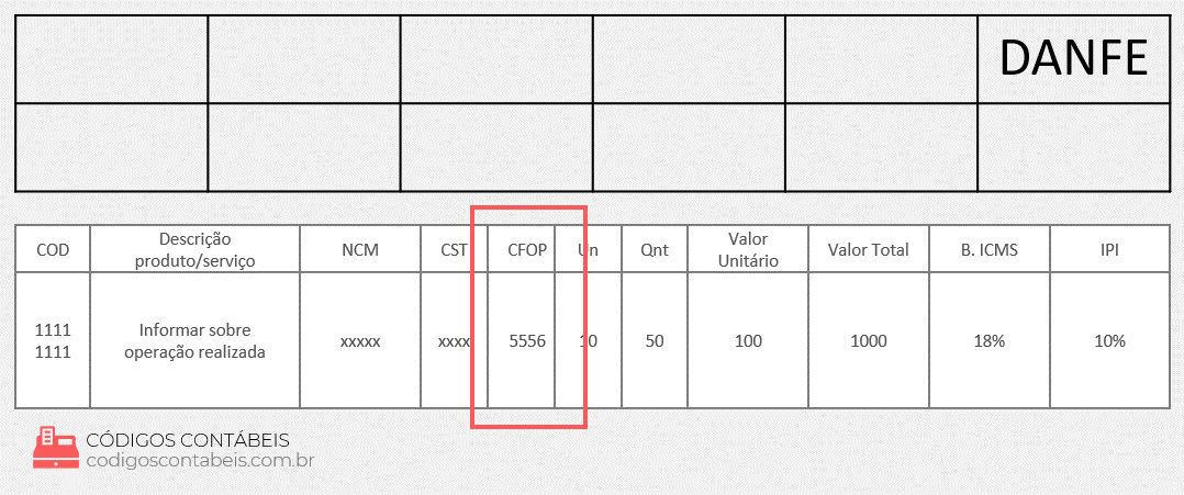 modelo de exemplo CFOP 5556